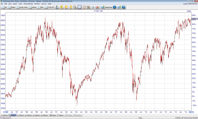 kursus binary option