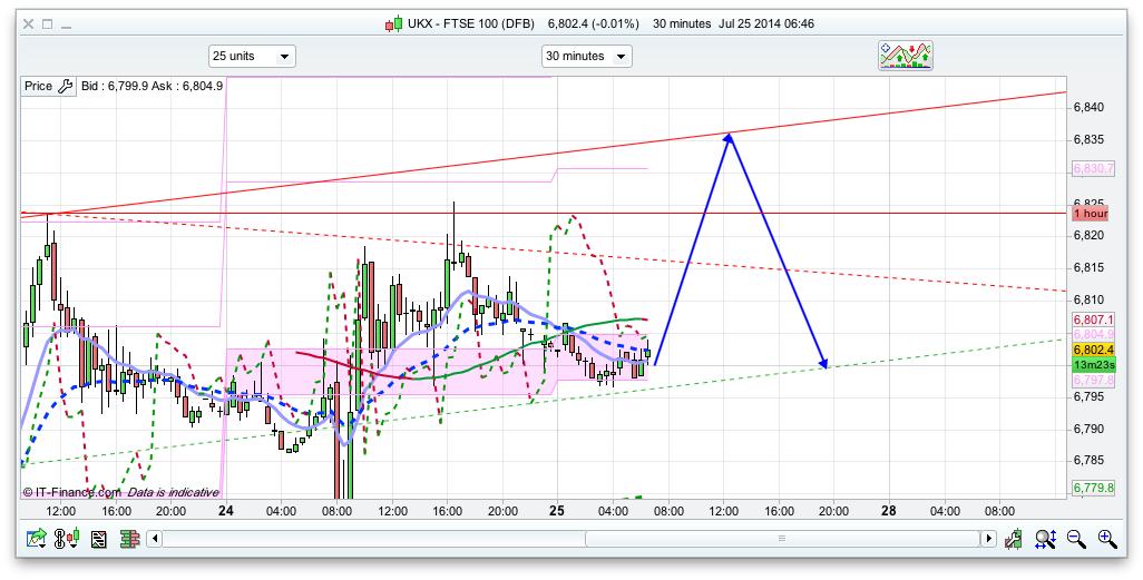 Ftse day trading system