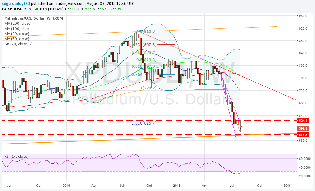Binary options trading signals (bots)
