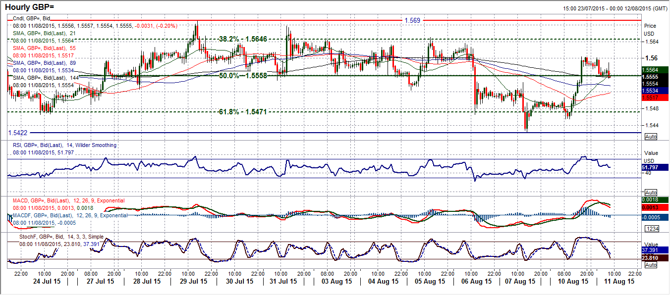 Option trading 888