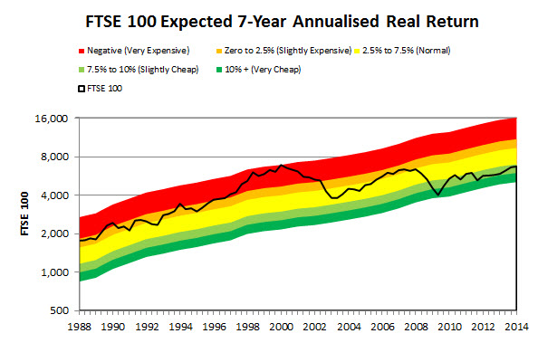 fair value determined stock market futures