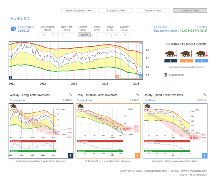 5 binary options 888